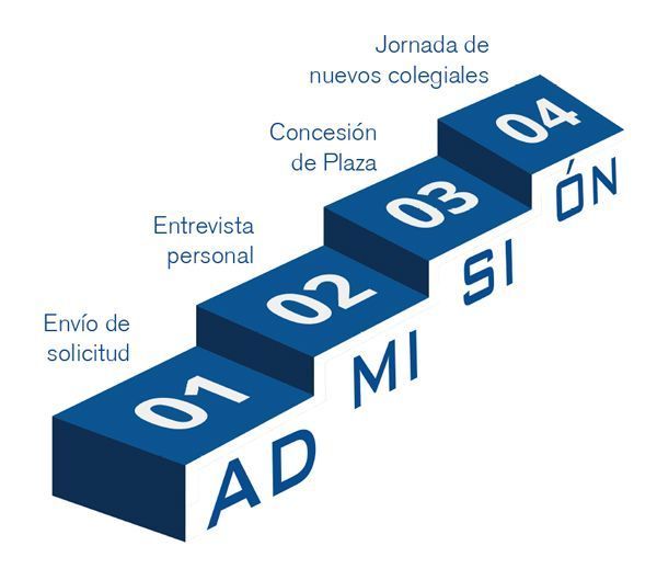 proceso de admisión Colegio Mayor Albalat
